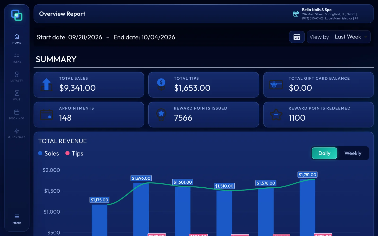Sales reports